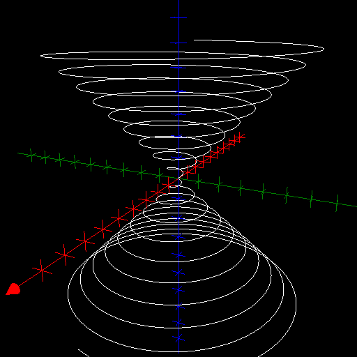 A circular conical helix with r = c = 1/10.