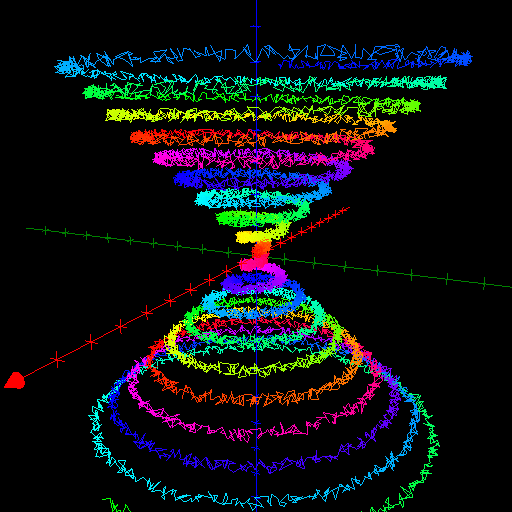 A colourful and fuzzy conical helix