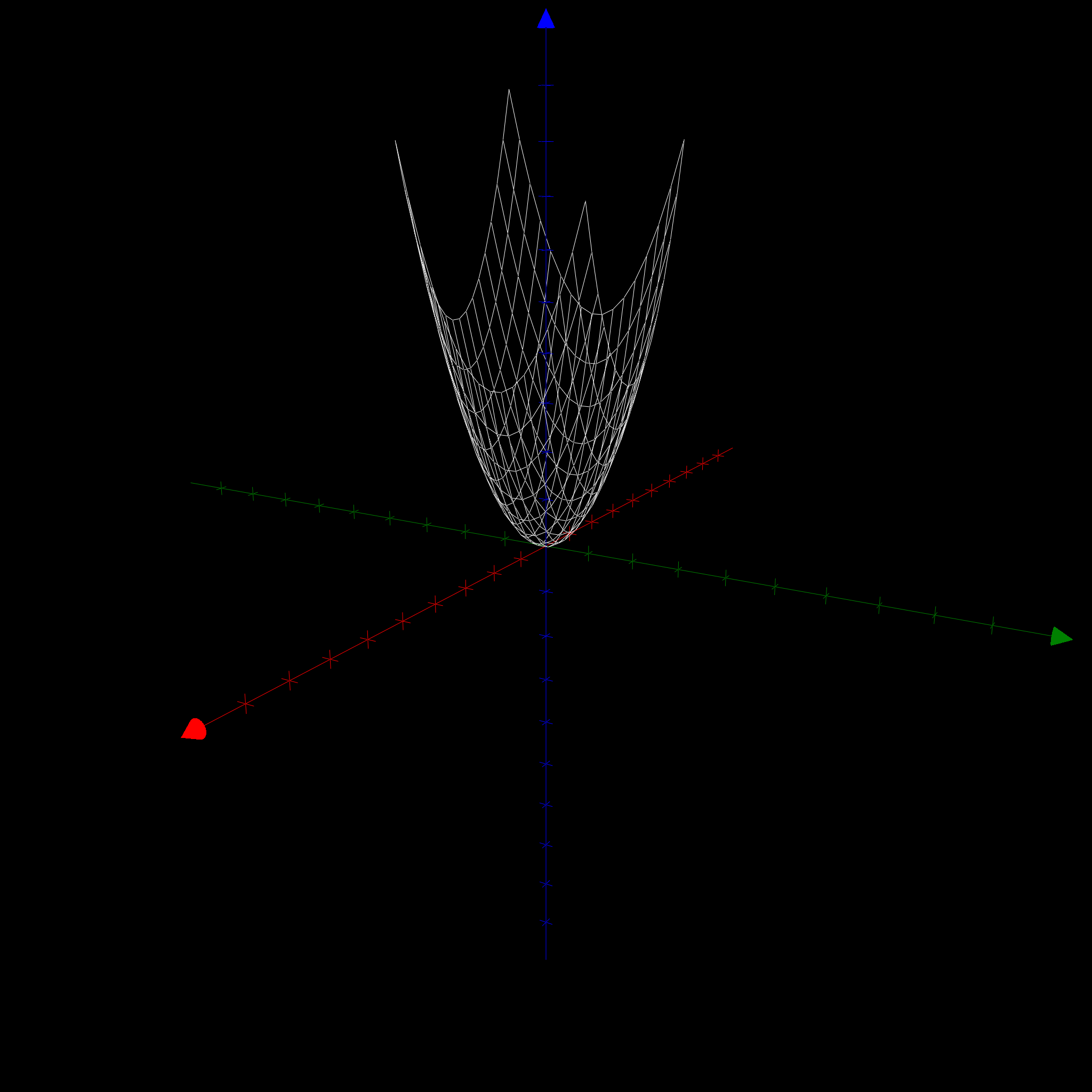 Elliptic paraboloid - The Rejbrand Encyclopædia of Curves and Surfaces