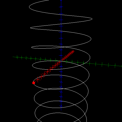 A circular
cylindrical helix with r = 5 and c = 1/2.