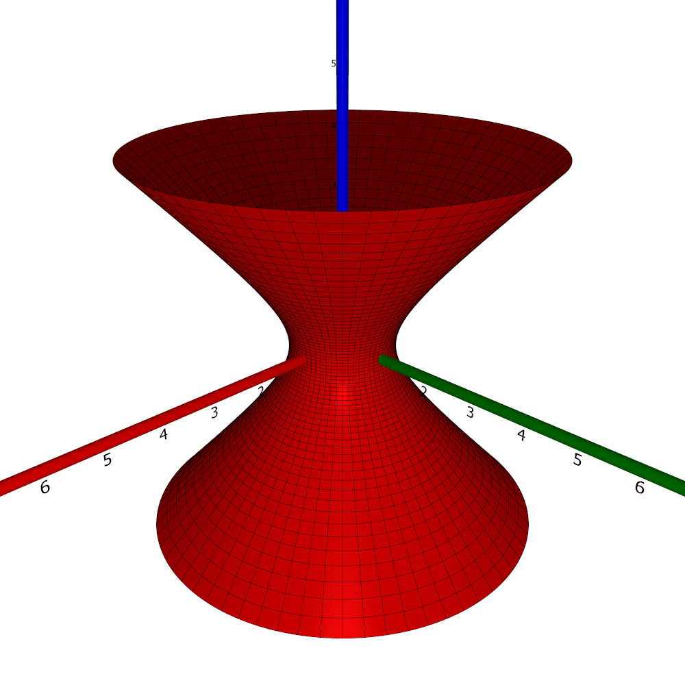 A hyperboloid of one
sheet