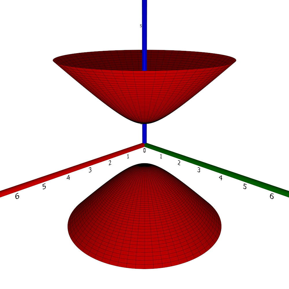 A hyperboloid of two
sheets