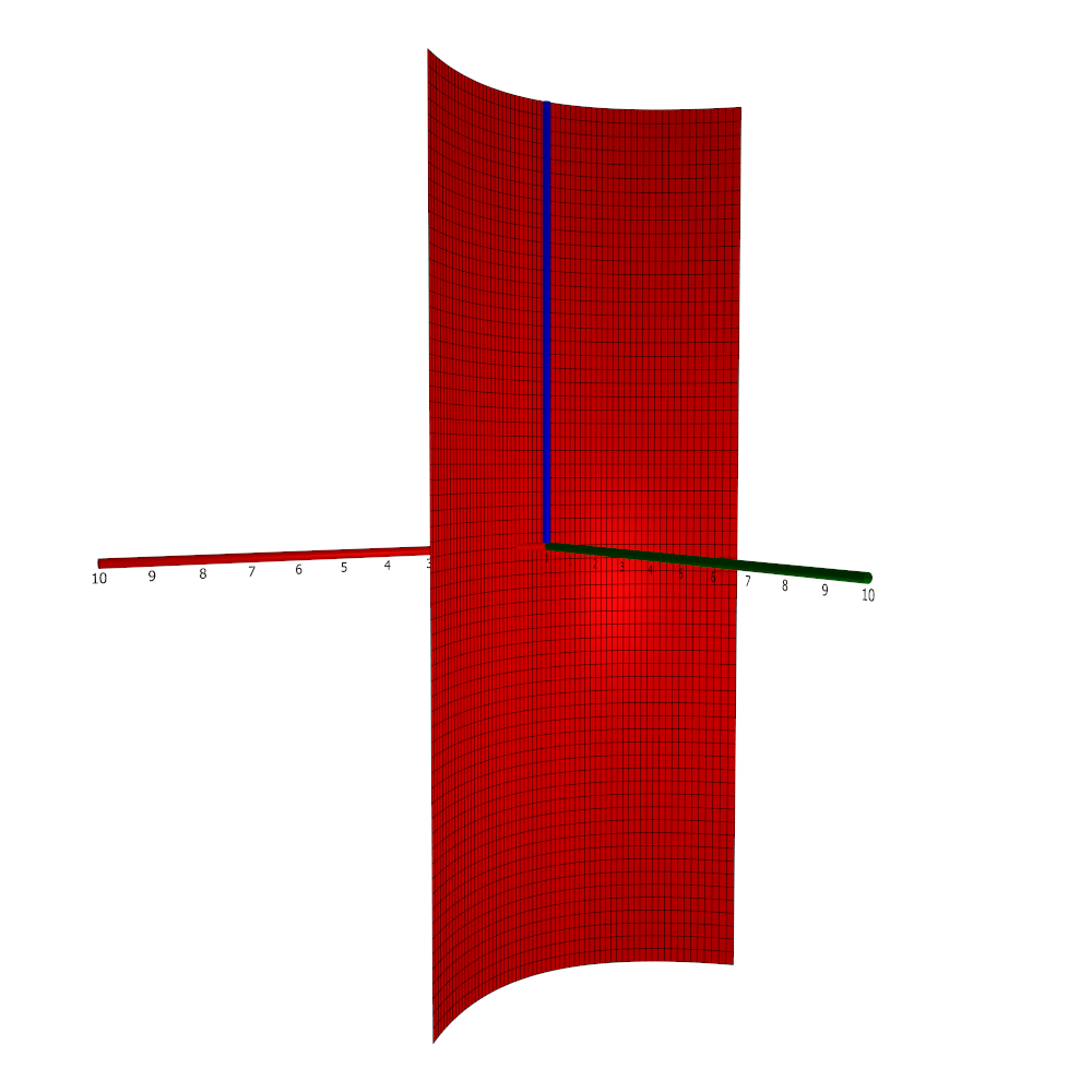A parabolic cylinder with
a = 1/8